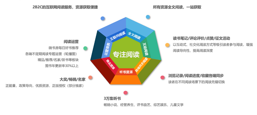深圳閱讀(dú)